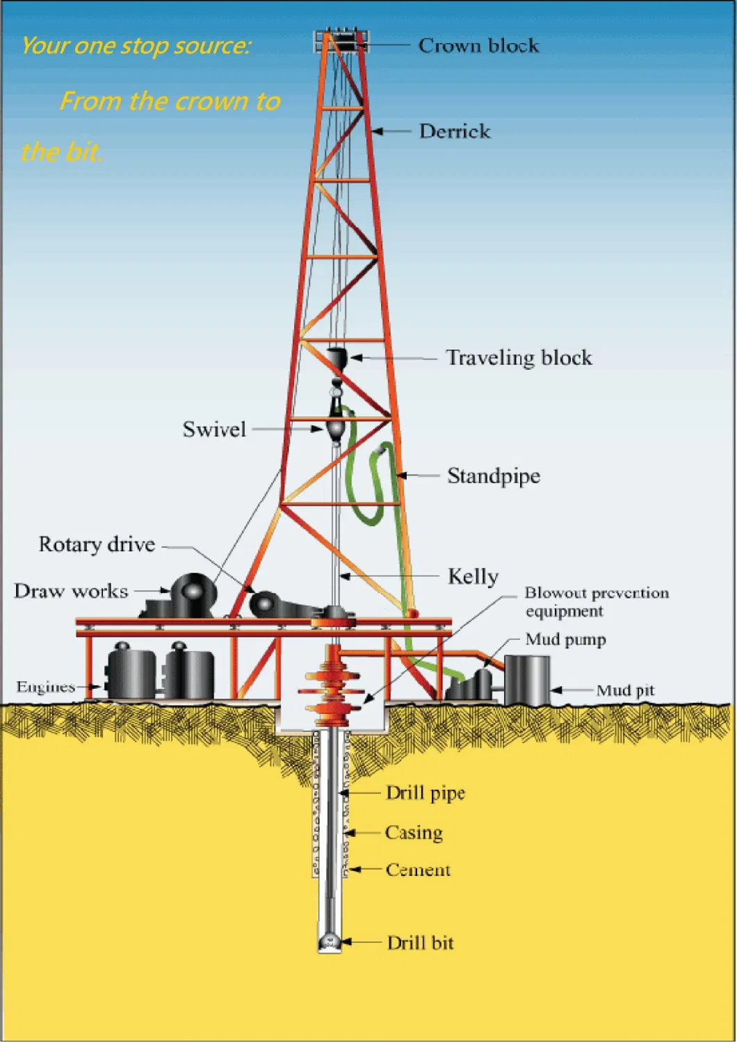 Oil Wellhead Manufacture Christmas Tree and X-Mas Tree